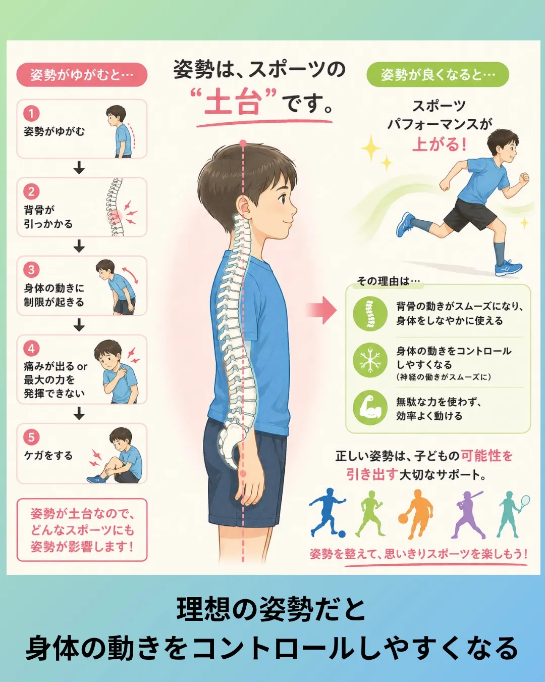最近、お子さんの身体のケアをしたいという方が増えています。